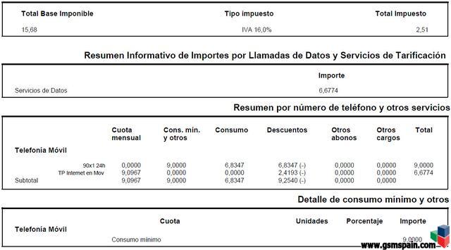 Factura Vodafone No La Entienden Ni Ellos Que Me Han Cobrado Pagina 2